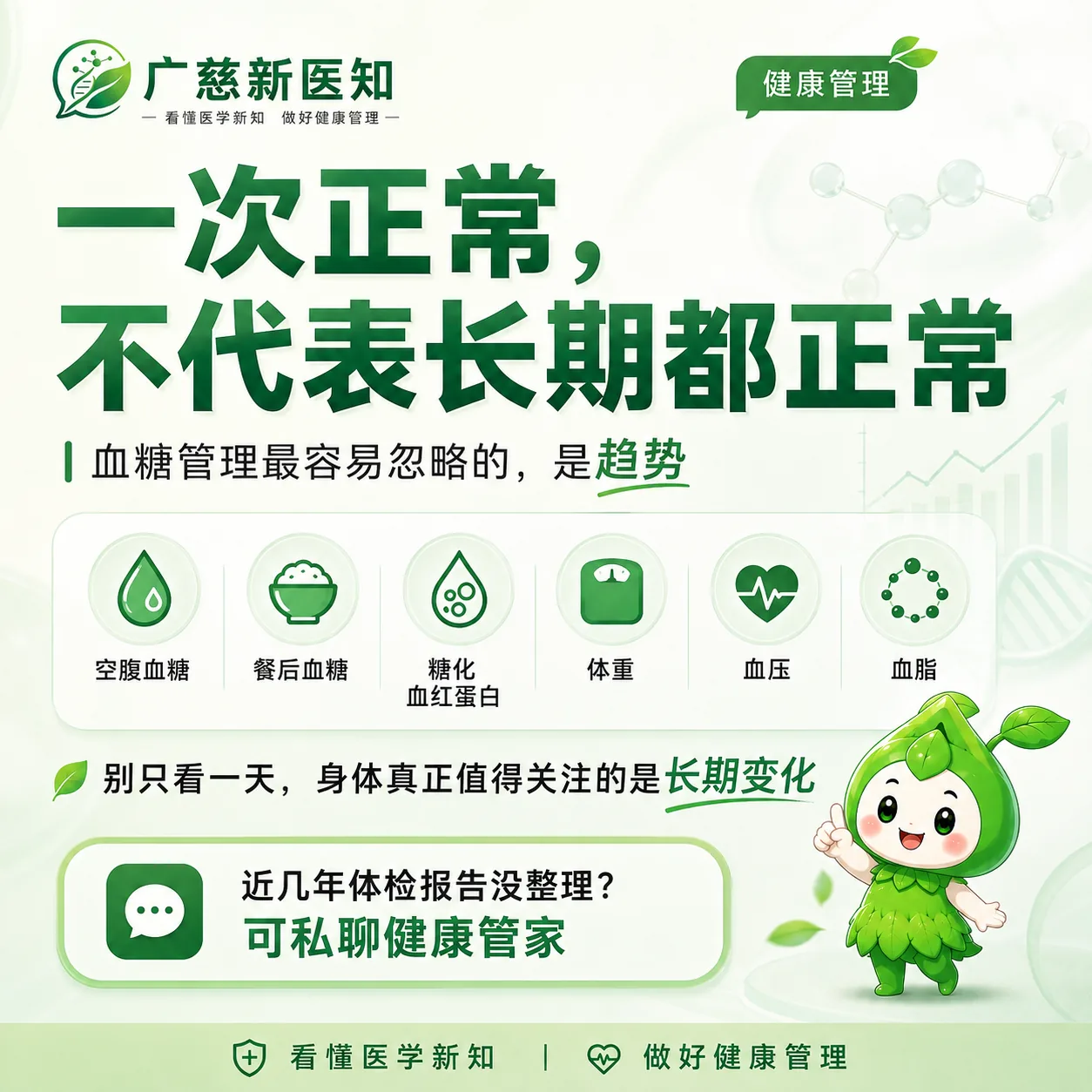 历年体检趋势整理
