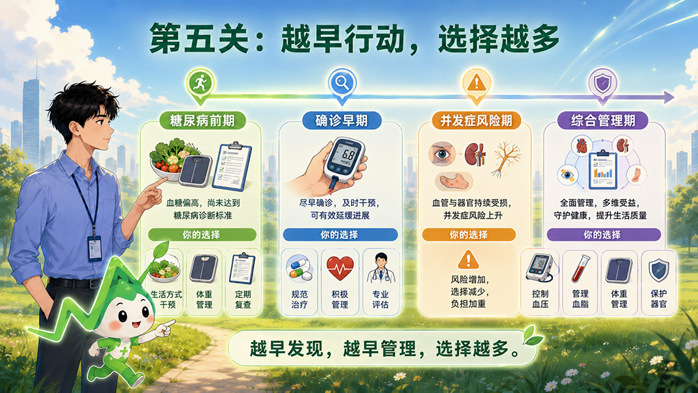 医学创新越来越快，我们为什么更需要理解“研究阶段”？